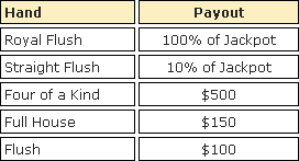 Side Bet Payouts